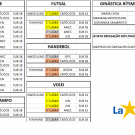 Resultados Esportivos 2018!