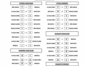 Resultados dos Jogos da 17ª Lassalíada