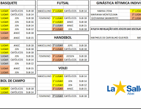 Resultados Esportivos 2018!